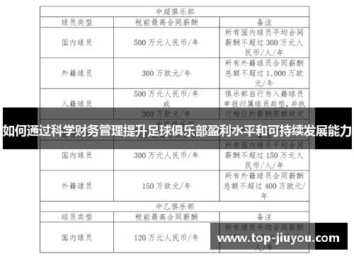 如何通过科学财务管理提升足球俱乐部盈利水平和可持续发展能力