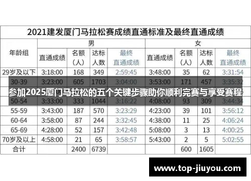参加2025厦门马拉松的五个关键步骤助你顺利完赛与享受赛程