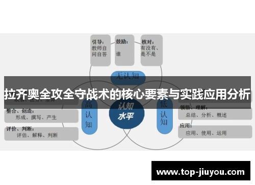 拉齐奥全攻全守战术的核心要素与实践应用分析