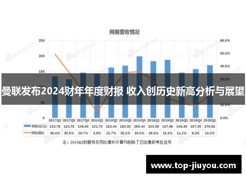 曼联发布2024财年年度财报 收入创历史新高分析与展望