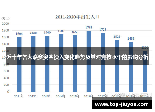 近十年各大联赛资金投入变化趋势及其对竞技水平的影响分析