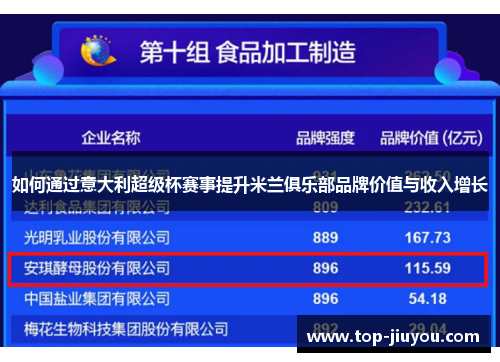 如何通过意大利超级杯赛事提升米兰俱乐部品牌价值与收入增长