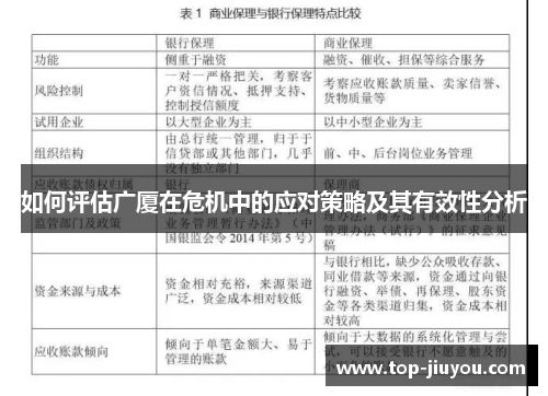 如何评估广厦在危机中的应对策略及其有效性分析