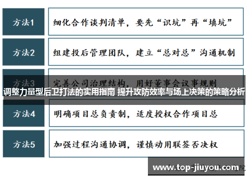 调整力量型后卫打法的实用指南 提升攻防效率与场上决策的策略分析