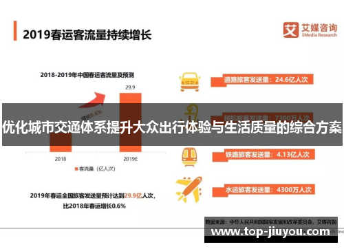 优化城市交通体系提升大众出行体验与生活质量的综合方案