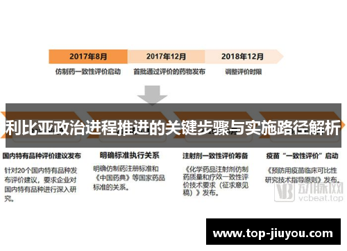 利比亚政治进程推进的关键步骤与实施路径解析