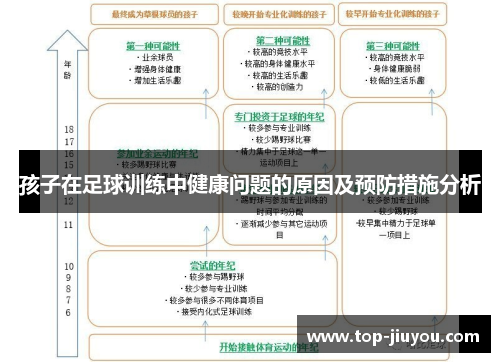 孩子在足球训练中健康问题的原因及预防措施分析