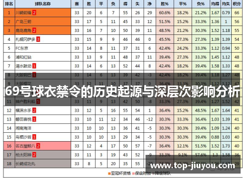 69号球衣禁令的历史起源与深层次影响分析