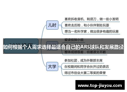 如何根据个人需求选择最适合自己的ARS球队和发展路径