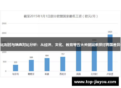 比利时与瑞典对比分析：从经济、文化、教育等五大关键因素探讨两国差异
