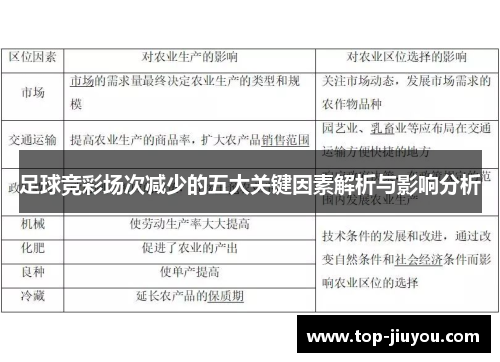 足球竞彩场次减少的五大关键因素解析与影响分析