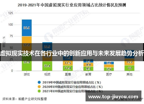 虚拟现实技术在各行业中的创新应用与未来发展趋势分析