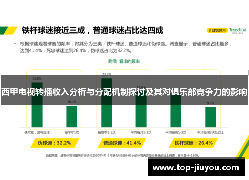 西甲电视转播收入分析与分配机制探讨及其对俱乐部竞争力的影响