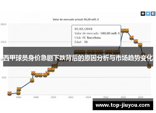 西甲球员身价急剧下跌背后的原因分析与市场趋势变化